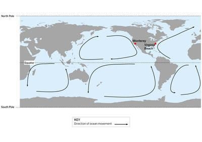 Monterey and Virginia Beach are the same distance from the equator and they are both-example-1