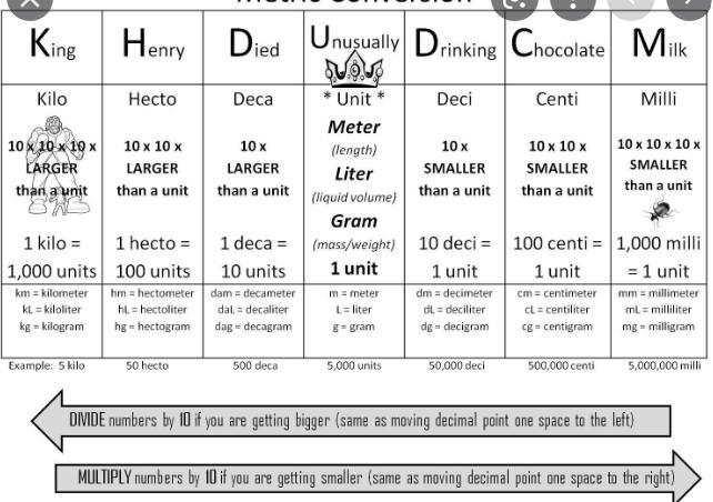 If you have a measurement in a unit such as meters, how can you convert it to a larger-example-1