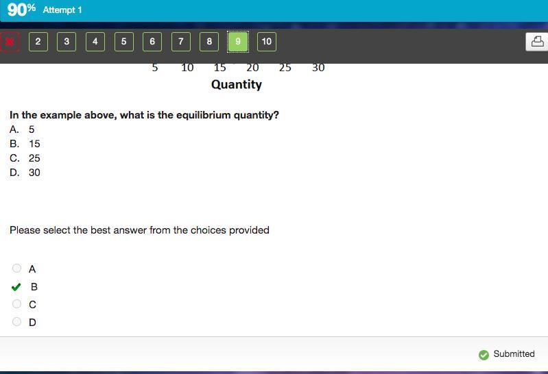 In the example above, what is the equilibrium quantity? A. 5 B. 15 C. 25 D. 30-example-1