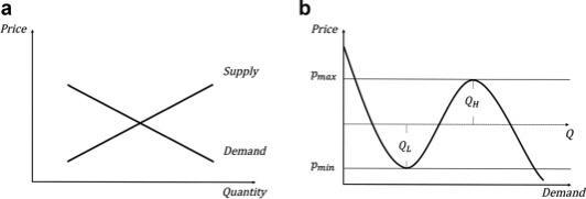 khái quát nội dung cơ bản của "Quy luật từ những sự thay đổi về lượng thành nh-example-1