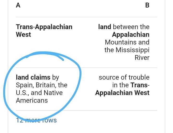 Who did not have any claims in the Trans Appalachian West. Spain Britain Holland Native-example-1