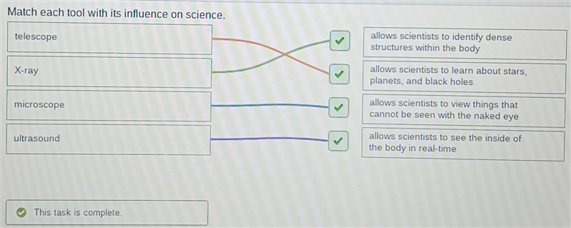 Match each tool with its influence on science. ultrasound. Allows scientists to learn-example-1