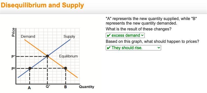 A graph has Quantity on the x-axis and price in dollars on the y-axis. A line that-example-1