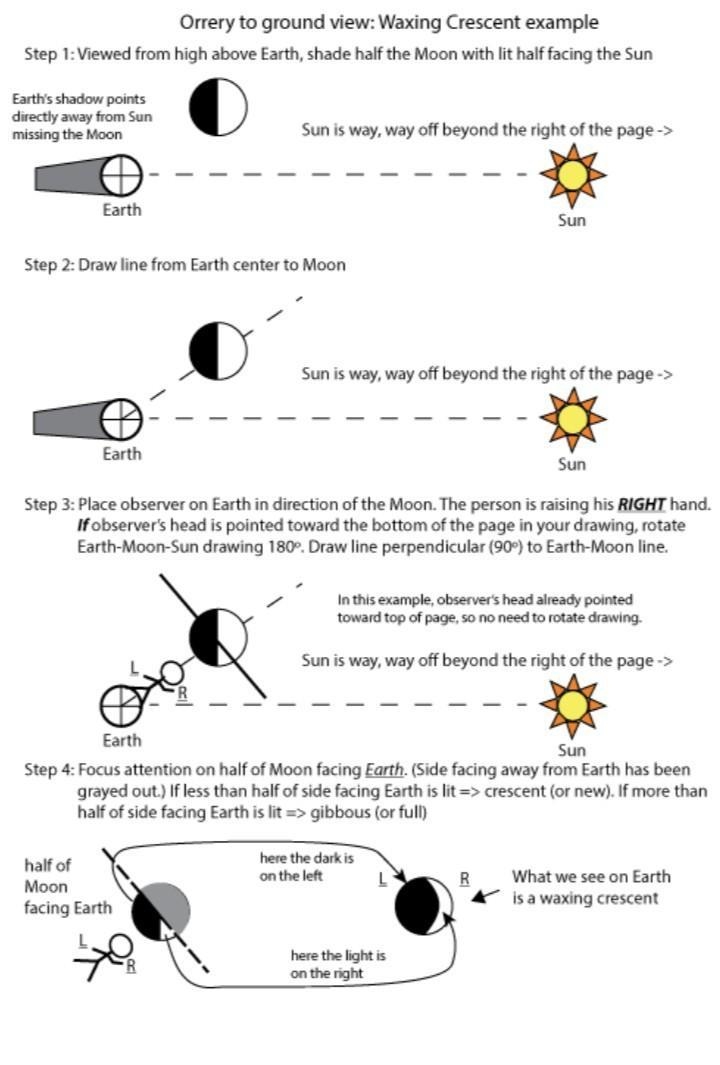 what part of the moons lighted side can we see from earth a each position in the moons-example-1