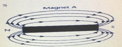 Identify and explain the phenomenon represented by the arrows diagram .-example-1