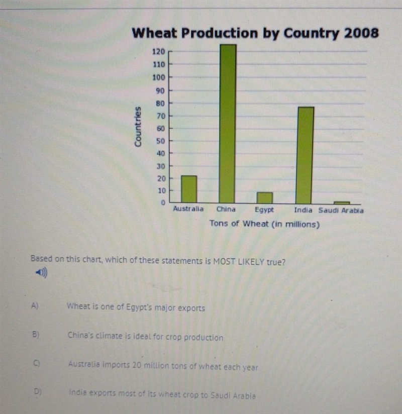 Based on the chart which of these statements is most likely true?​-example-1