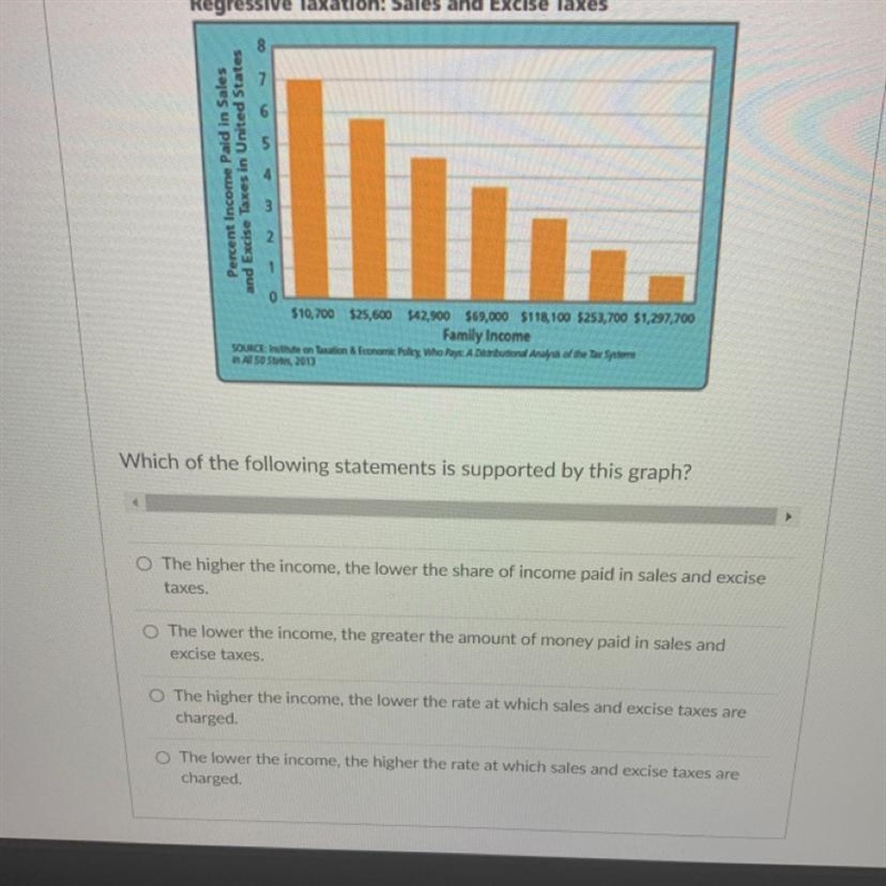 Which of the following statements is supported by this graph? O The higher the income-example-1