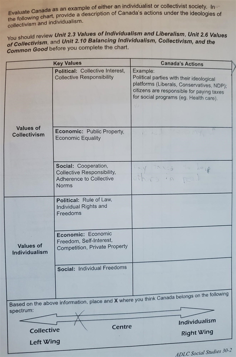 Evaluate Canada as an example of either an individualist or collectivist society. In-example-1