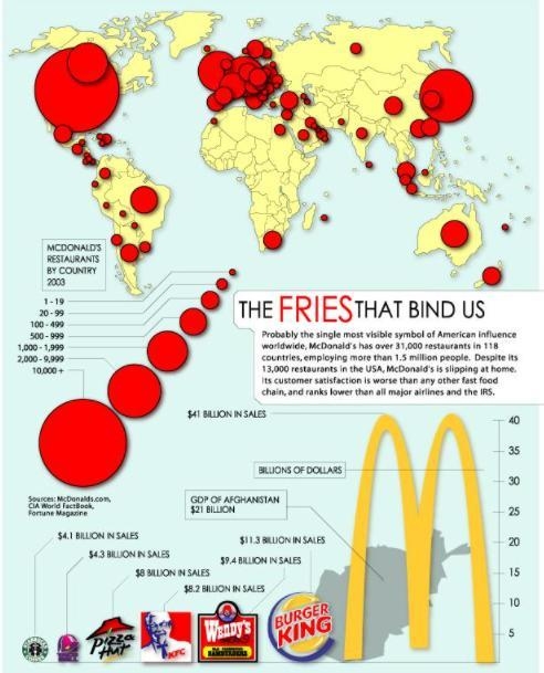 Which fast food chain ranks third in sales around the world? 1. Burger King 2. Taco-example-1