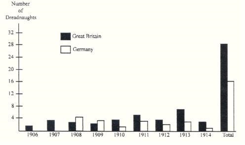 Use the graph below to answer the next two questions. A Comparison of Great Britain-example-1