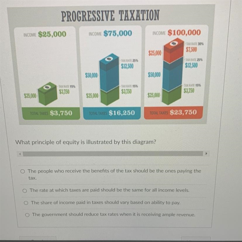 What principle of equity is illustrated by this diagram? a The people who receive-example-1