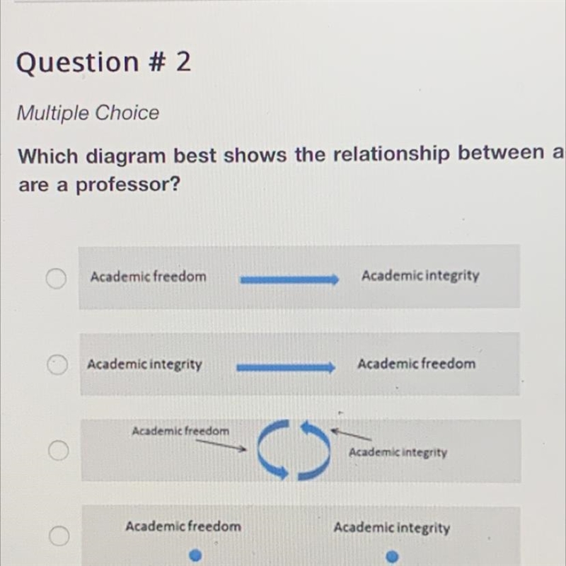 Which diagram best shows the relationship between academic freedom and academic integrity-example-1