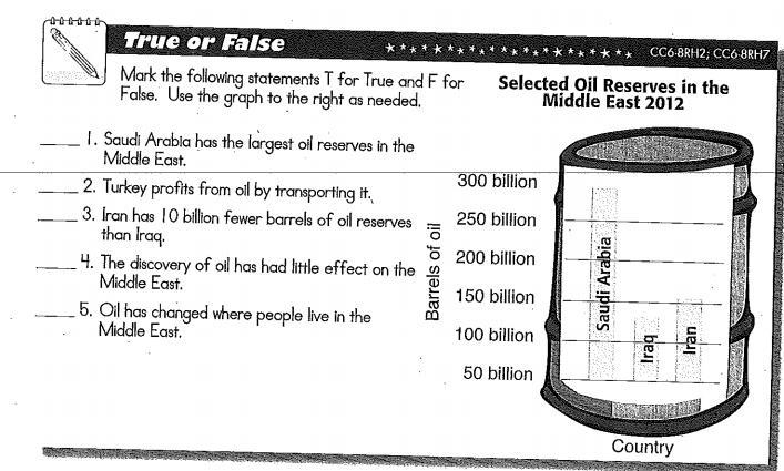 Mark the following statements T for True and F for False. Use the graph to the right-example-1