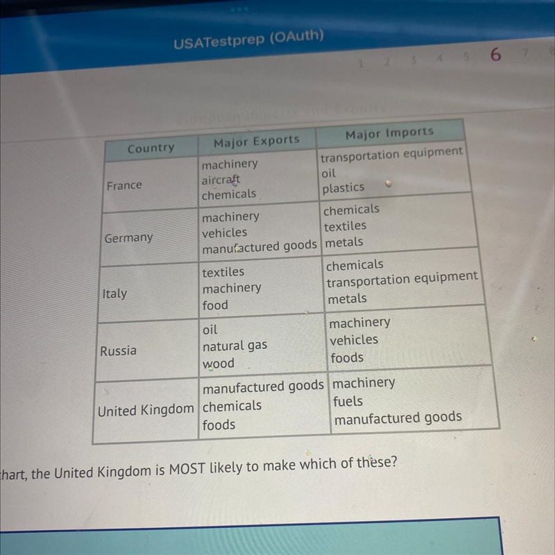 According to this chart, the United Kingdom is MOST likely to make which of these-example-1