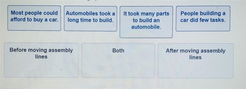 Compare and contrast automobile manufacturing before and after the moving assembly-example-1