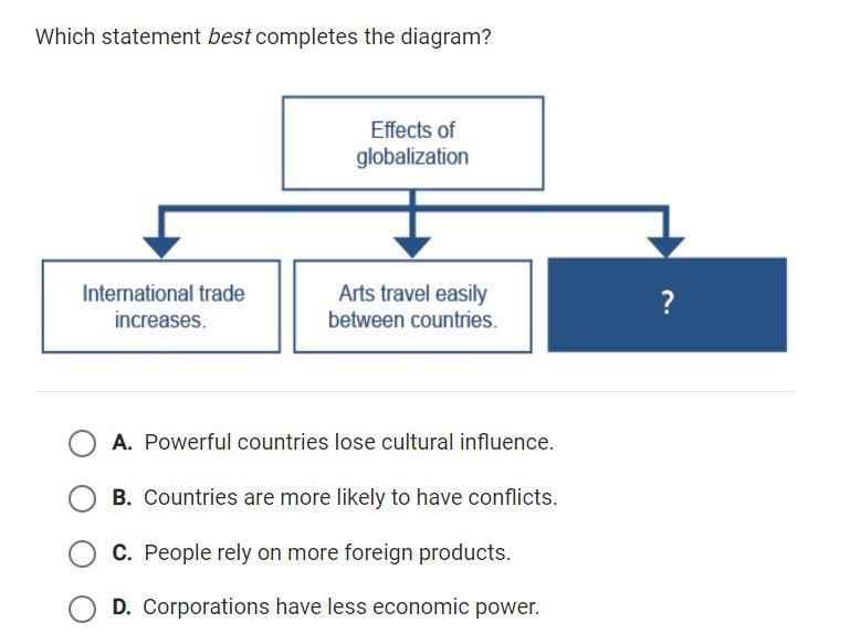 Which statement best completes the diagram?-example-1