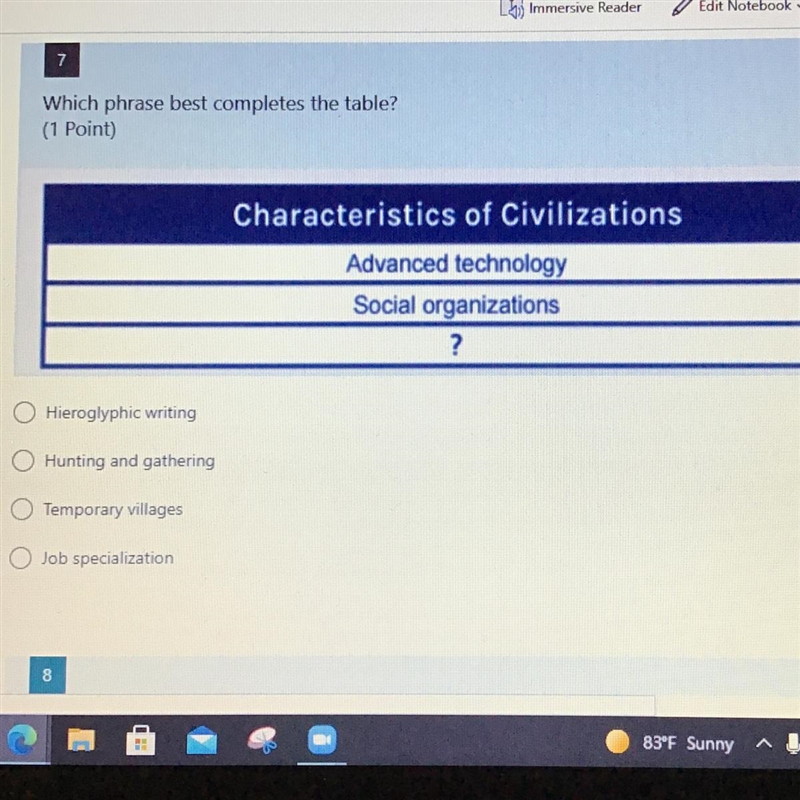 Which phrase best completes the table? Characteristics of Civilizations Advanced technology-example-1