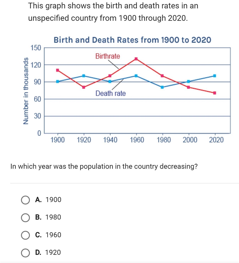 This graph shows the birth and death rates in an unspecified country from 1900 to-example-1