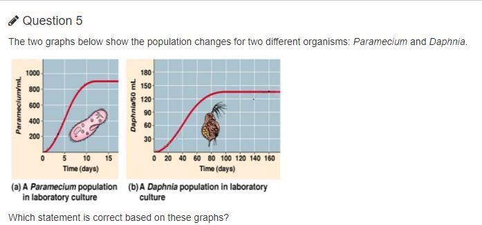 A Carrying capacity is reached for the Paramecium population but not the Daphnia population-example-1