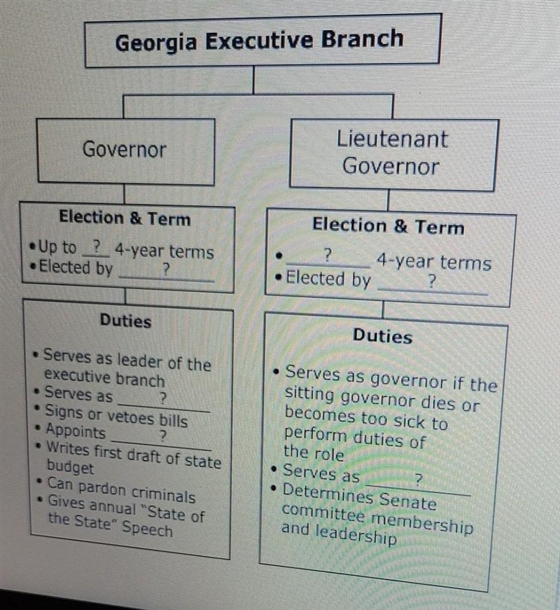 PLEASE HELP ME Which of the following accurately completes the blanks in the Governor-example-1