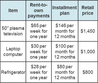 Maria is considering buying a television, a computer, and a refrigerator for her new-example-1