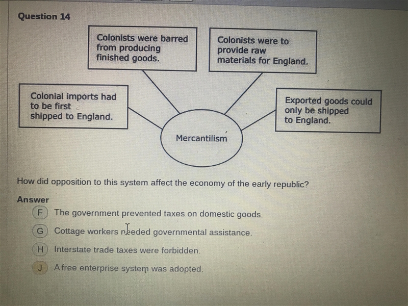 How did opposition to this system affect the economy of the early republic?-example-1