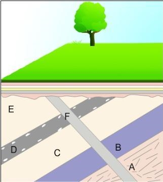 Identify the layer that is most likely an igneous rock formation. (help maybe)???-example-1