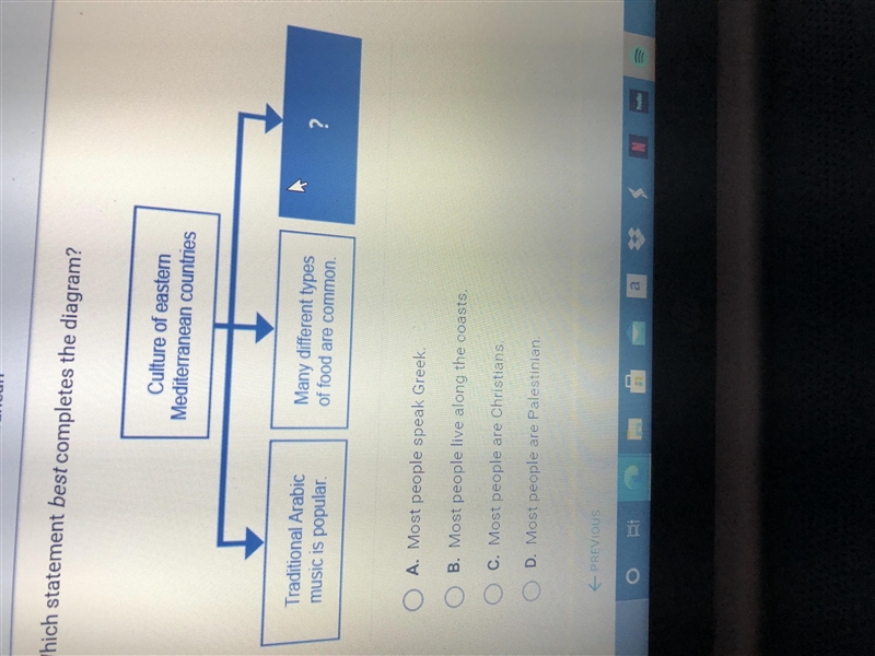 Which statement best completes the diagram culture of Eastern Mediterranean countries-example-1