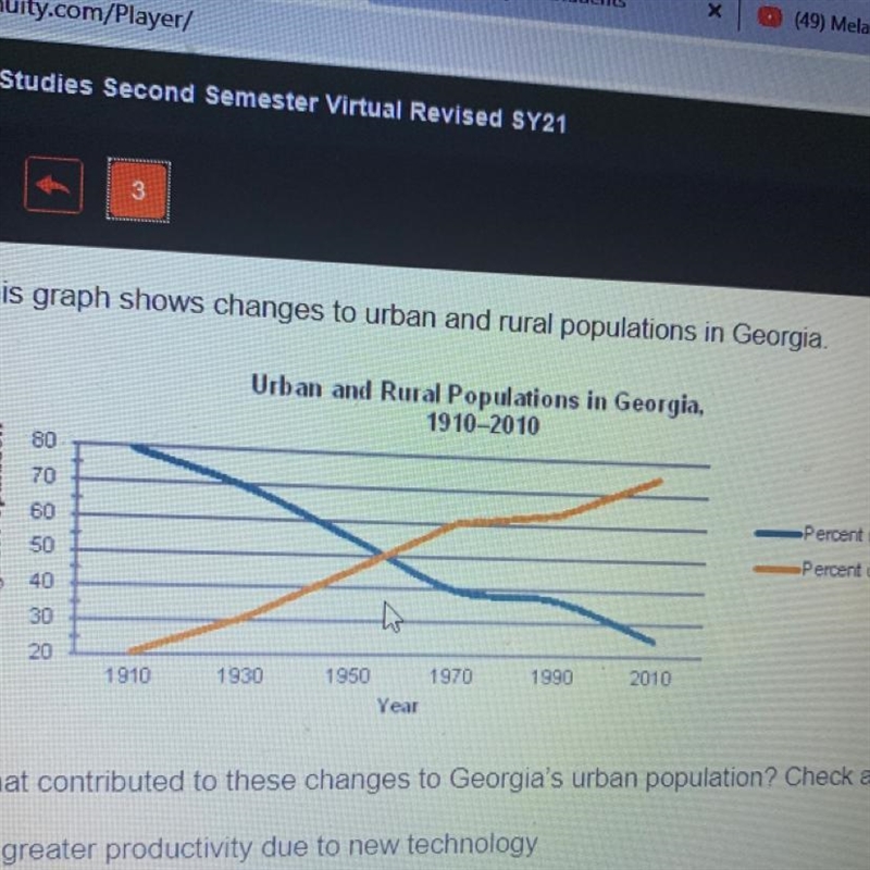 This graph shows changes to urban and rural populations in Georgia What contributed-example-1