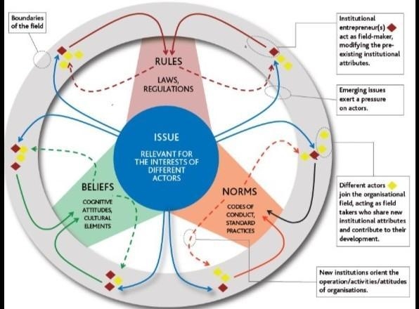 Show in a thee diagram the features of an idea constitution.​-example-3