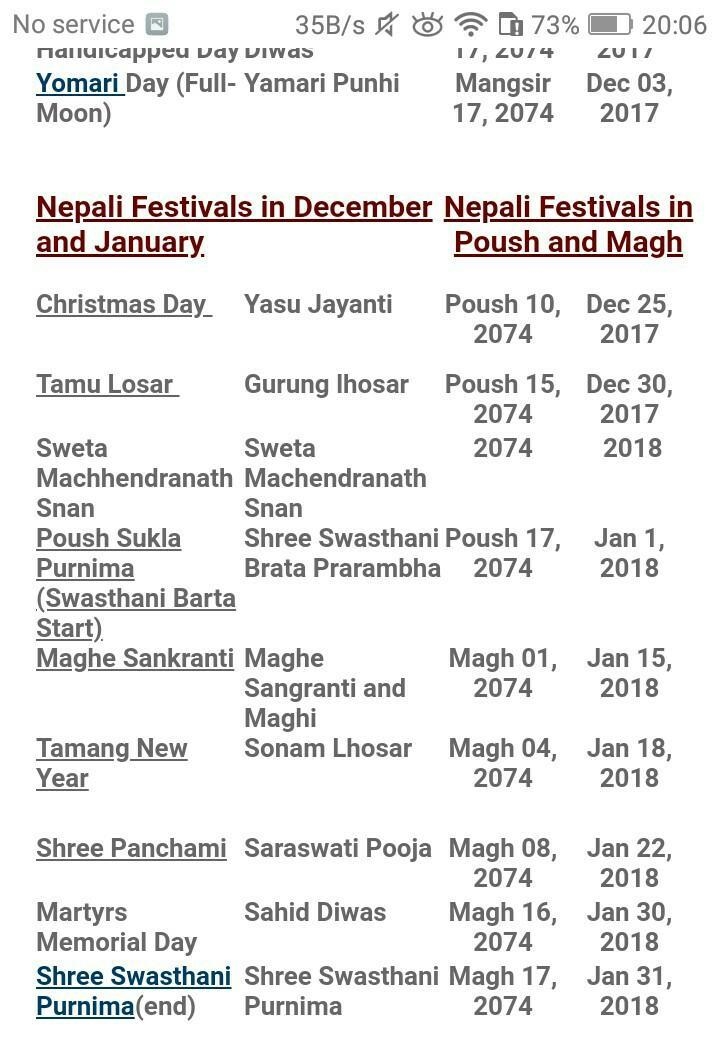 Festivals of Nepal from baisakh to chaitra.​-example-5