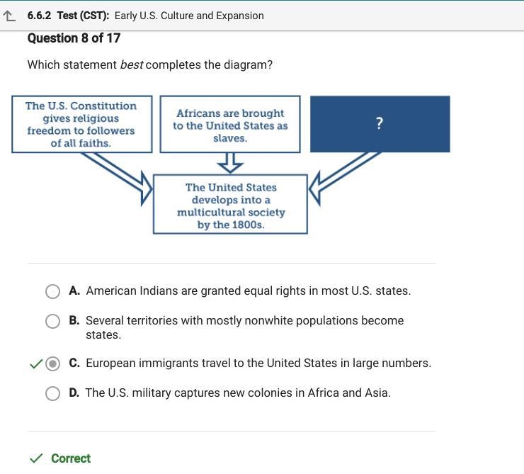 Question D OT 17 Which statement best completes the diagram? The U.S. Constitution-example-1