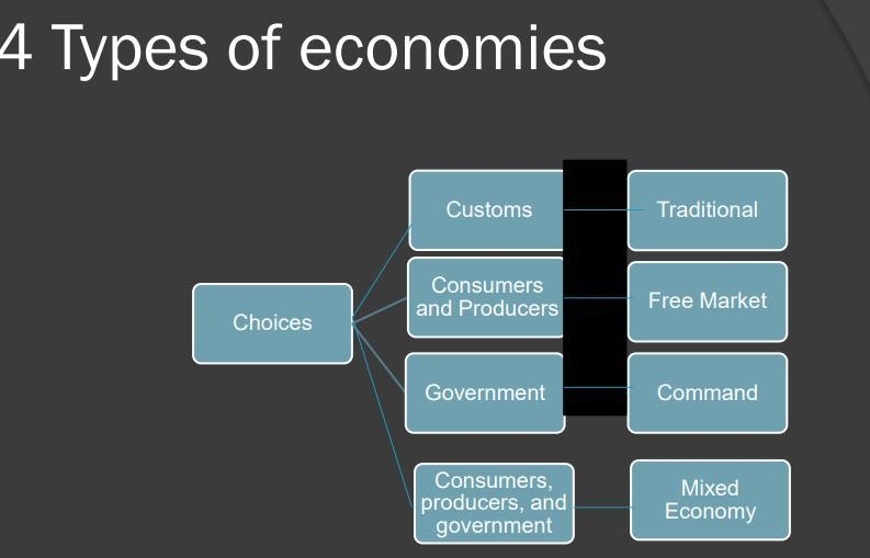 Disadvantage of economic system *plz give me a few answer asap*​-example-1