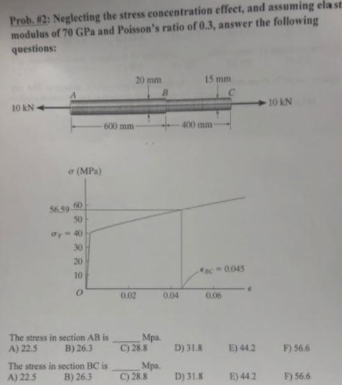 The stress in section AB is ______ Mpa. A) 22.5 B) 26.3 C) 28.8 D) 31.8 E) 44.2 F-example-1