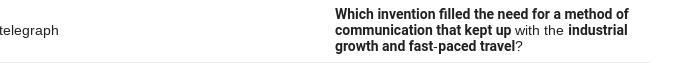 Which invention filled the need for a method of communication that kept up with industrial-example-1