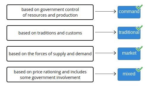 Select the type of economic system that best matches each of the given descriptions-example-1