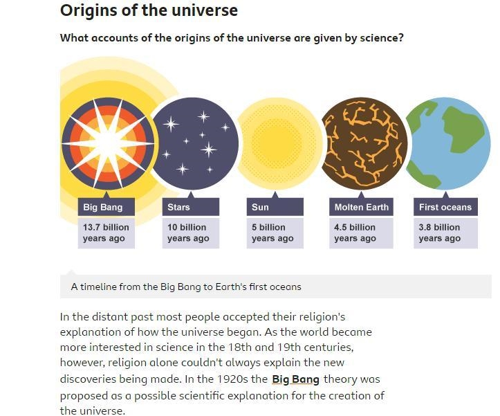 03.2 give two religious beliefs about the creation of the universe.-example-1