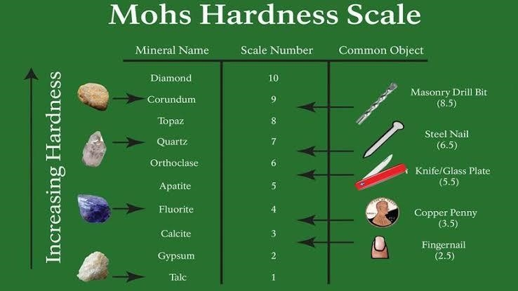 according. to mohs scale, which of the following minerals properly corresponds to-example-1