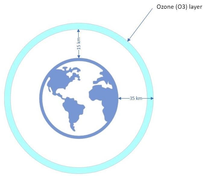 2 (a) Explain what is meant by the Greenhouse effect and how does this relate to Global-example-1