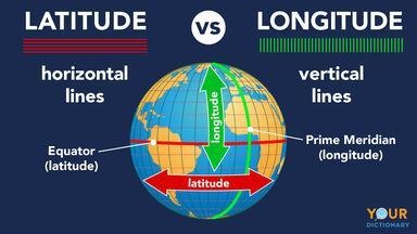 In which direction would you be heading if you traveled from the South Pole along-example-1