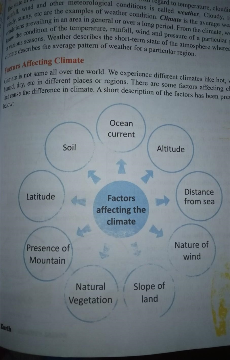 2 Write down the name of the factors that. affect the climate of the world and explain-example-1