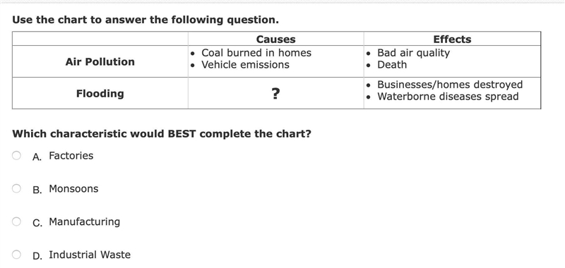 Use the chart to answer the following question. Causes Effects Air Pollution Coal-example-1