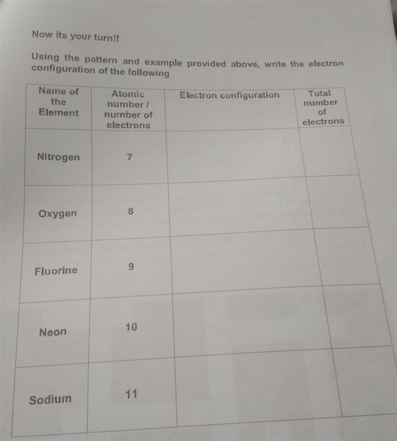 Now its your turn!! Using the pattern and example provided above, write the electron-example-1