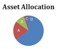 The image shows a pie graph with four sections. Section A is 20 percent of the graph-example-1