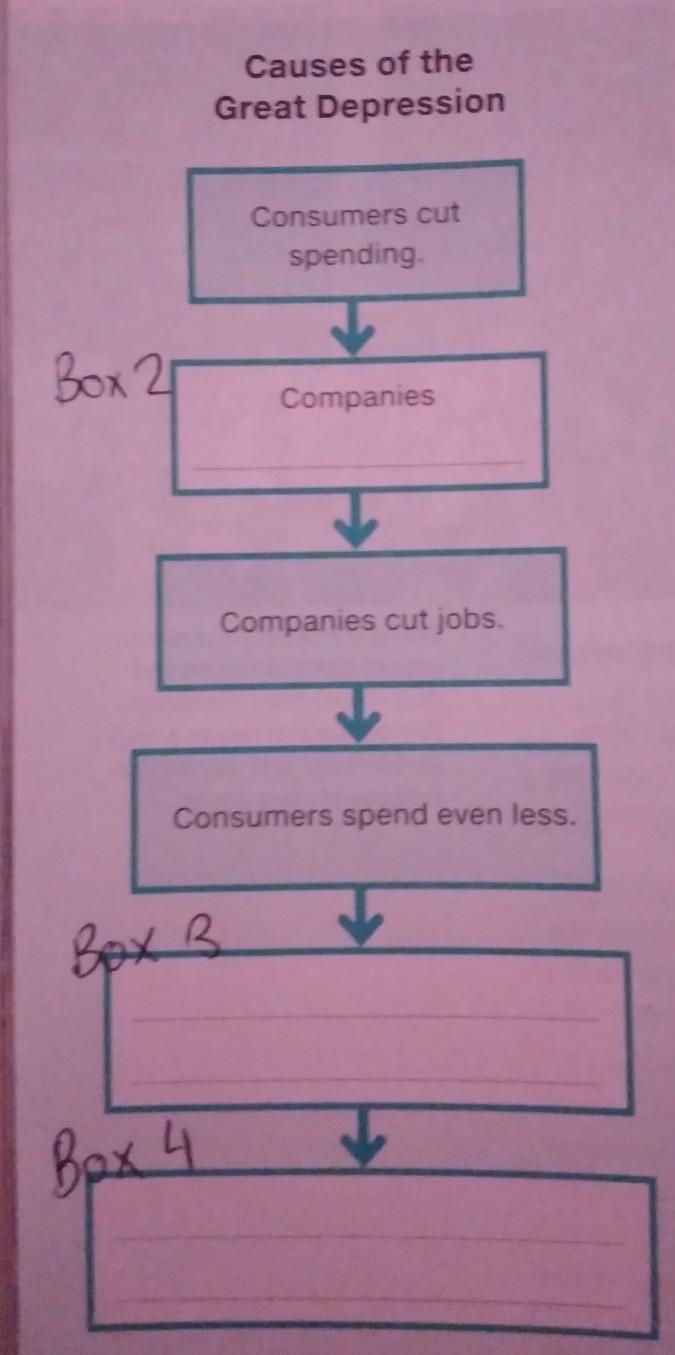 Qurestion on photo please help :( just say box 2,3,4 and the answer ​-example-1