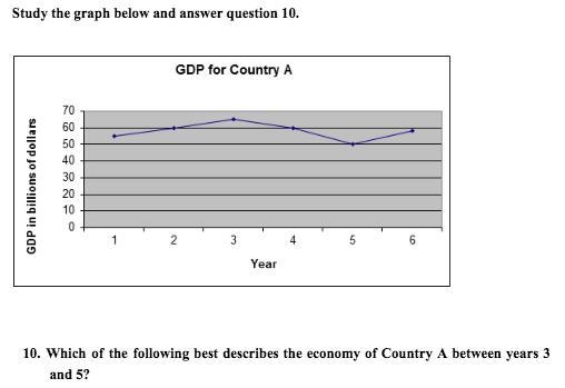 Which of the following best describes the economy of country A between 3 years and-example-1