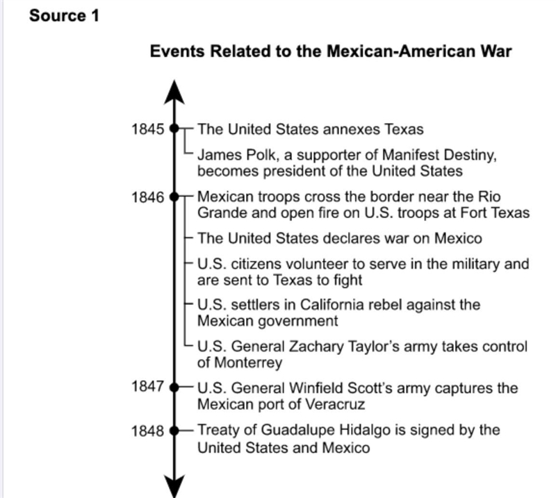 Using source 1 & source 2, which statement best describes the actions of the United-example-2