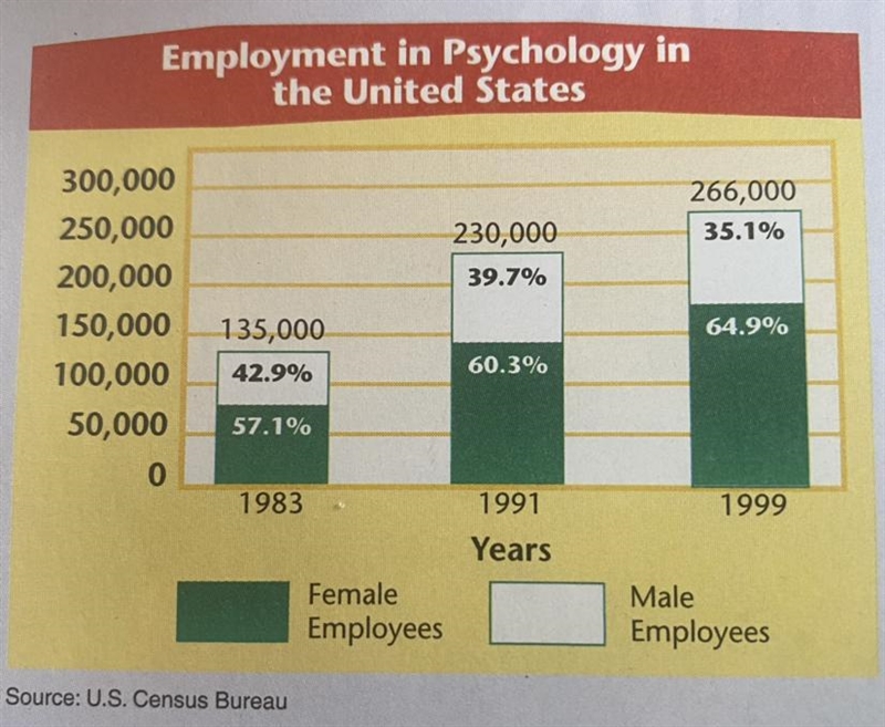 what conclusions can you draw about the field of psychology in the united states from-example-1