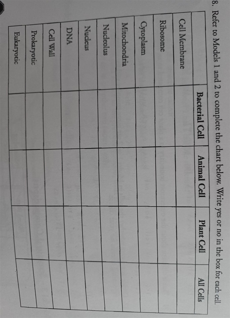 Write yes or no in the box for each cell Please help It isn't social studies but they-example-1