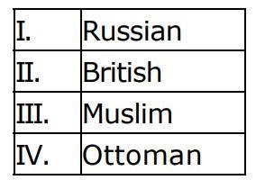 Which TWO major invading empires had a strong influence on India's culture?-example-1